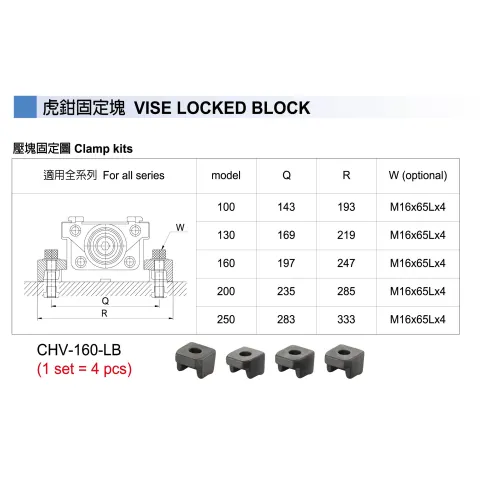 Vise Locked Blocks
